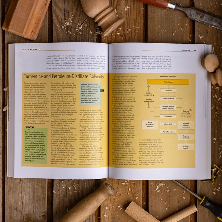 Understanding Wood Finishing